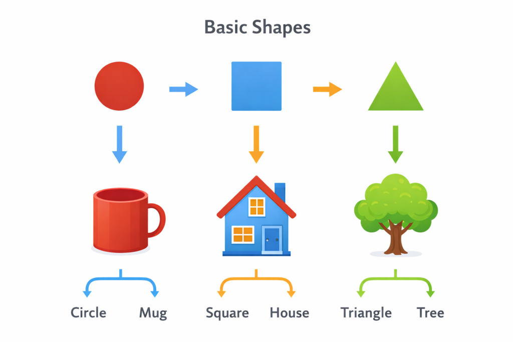 What Should I Draw? 150+ Creative Drawing Prompts for Artists